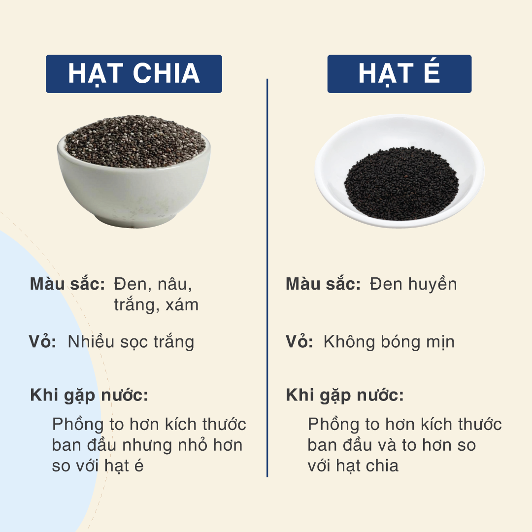 So Sánh Hạt Chia Với Hạt É: Nên Chọn Loại Nào Cho Sức Khỏe?