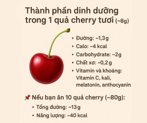 Thành phần dinh dưỡng trong 1 trái cherry tươi